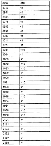 Таксаны, фармацевтические композиции, способ ингибирования (патент 2262506)