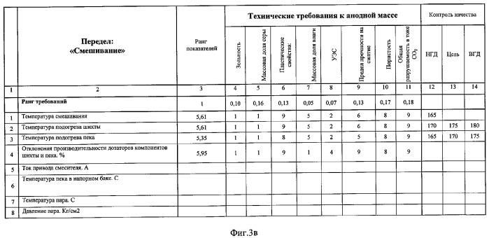 Способ статистического управления качеством электродной продукции (патент 2295590)