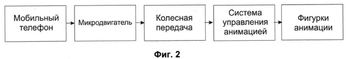 Устройство вызова на мобильном телефоне натуральными звуками механического музыкального инструмента и мобильный телефон с вызовом натуральными звуками механического музыкального инструмента (патент 2538090)