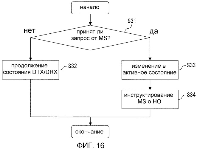 Система прерывистой связи, устройство базовой станции и устройство мобильной станции (патент 2482627)