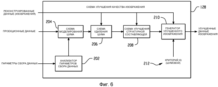 Система и способ для улучшения качества изображения (патент 2565507)