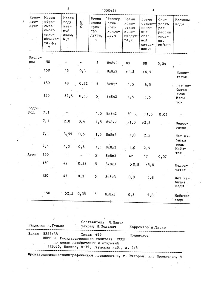 Способ выброса жидких криопродуктов в атмосферу (патент 1350451)