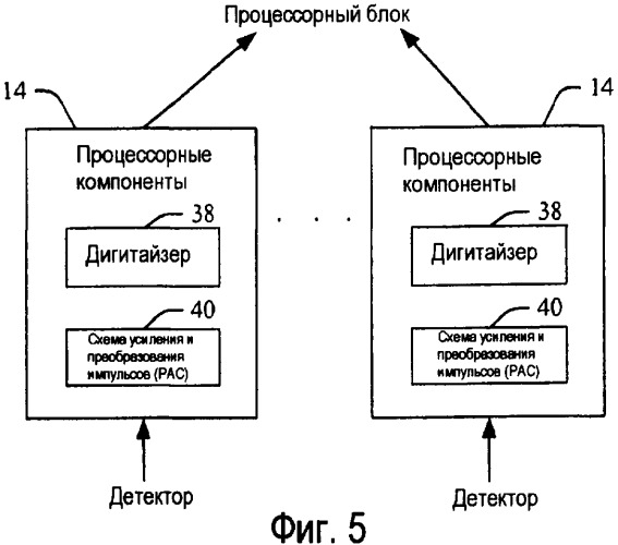 Наращиваемая базовая сеть обработки одиночных событий в позитронном эмиссионном томографе (патент 2408034)