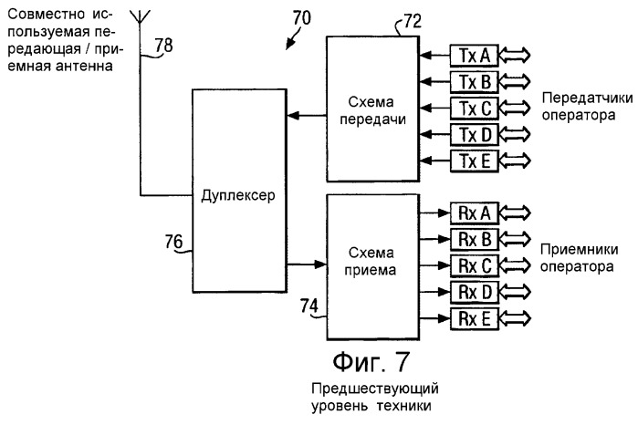 Схема передачи для сотовой базовой станции (патент 2280335)