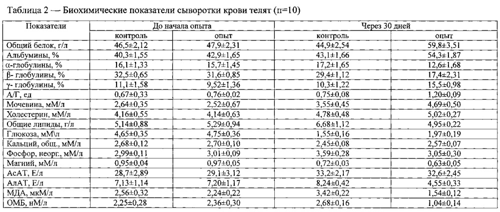 Йодсодержащий препарат "вангцейод" (патент 2614069)