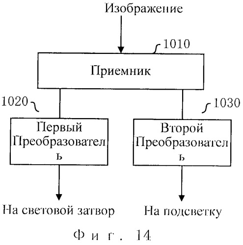 Дисплейное устройство с подсветкой, адаптированное к пространству, способ уменьшенной компьютеризации и искажение изображений (патент 2489746)