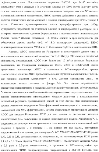 Антитело, содержащее fc-вариантную часть (варианты), фармацевтическая композиция, содержащая антитело, и способ лечения млекопитающего (патент 2390527)