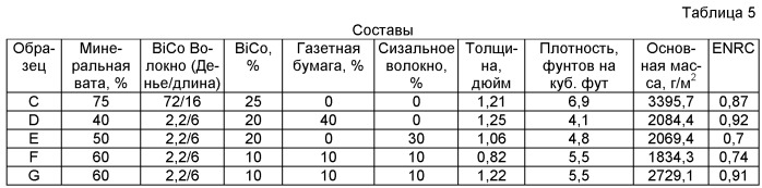 Нетканый материал и способ получения такого материала (патент 2485229)