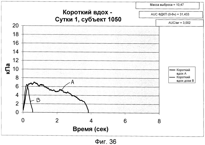 Усовершенствованная система доставки сухого порошкообразного лекарственного средства (патент 2487731)