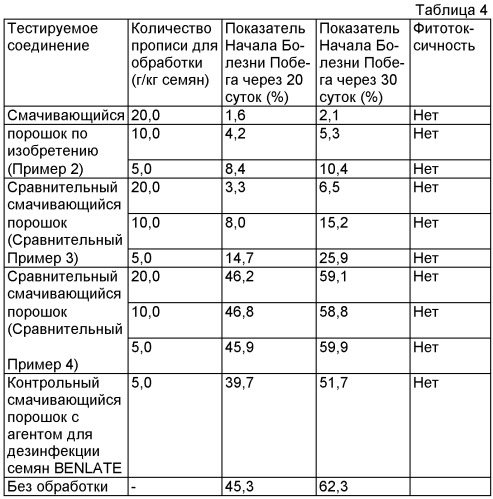 Способы профилактики болезней растений и повреждений растений насекомыми (варианты) (патент 2409030)