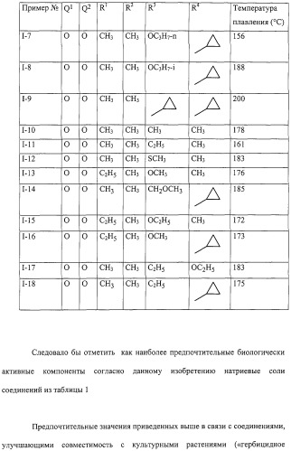 Гербицидное средство избирательного действия (патент 2308834)