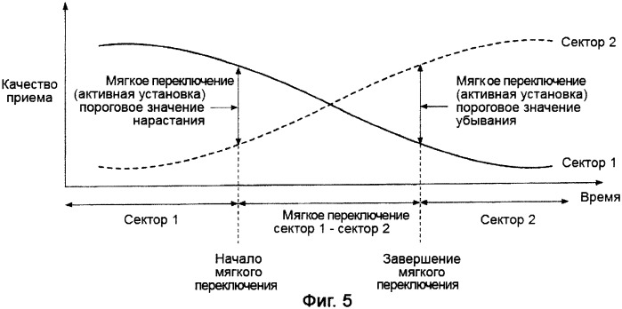 Устройство управления, мобильная станция, система мобильной связи и способ управления (патент 2409011)