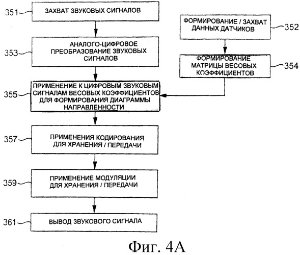 Устройство для обработки звуковых сигналов (патент 2542586)