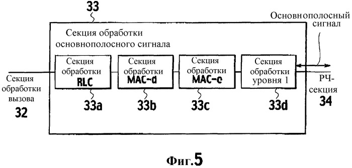 Способ управления скоростью передачи, мобильная станция, базовая радиостанция и контроллер радиосети (патент 2323534)