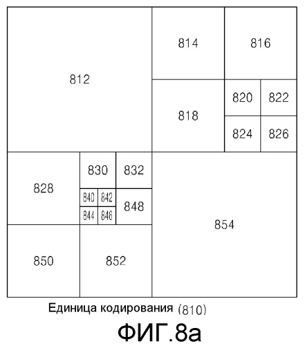 Способ и устройство для кодирования и декодирования вектора движения на основании сокращенных предсказателей-кандидатов вектора движения (патент 2518718)