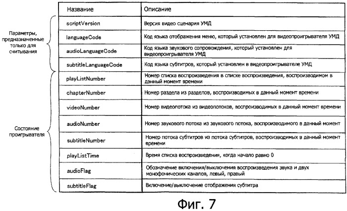 Устройство воспроизведения, способ воспроизведения и носитель записи (патент 2381574)