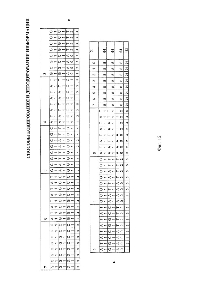 Способы кодирования и декодирования информации (патент 2659025)