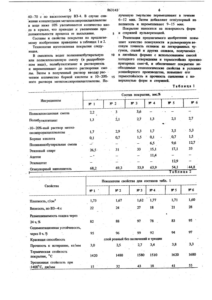 Противопригарное покрытие для литейных форм и стержней (патент 863143)