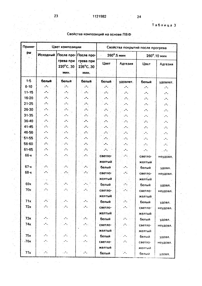 Композиция на основе поливинилфторида (патент 1121982)