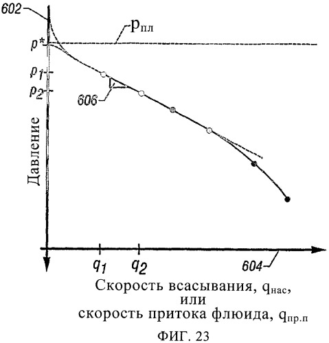 Способ и устройство для определения оптимальной скорости откачки флюида на основе определяемого в скважине давления начала конденсации (патент 2352776)