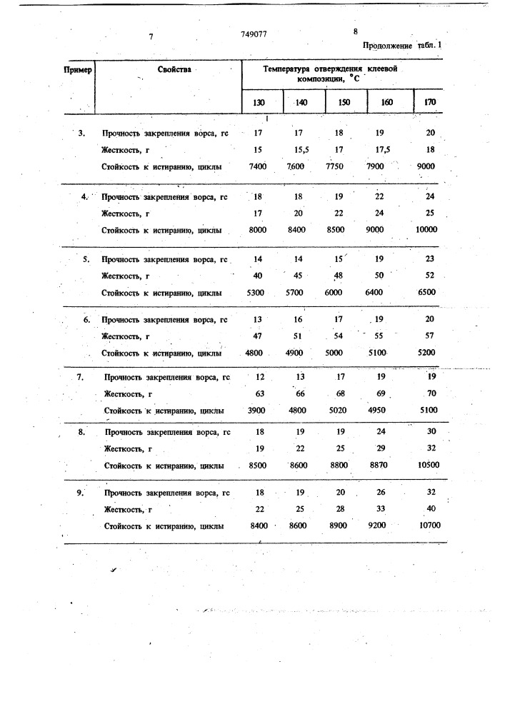 Клеевая композиция (патент 749077)