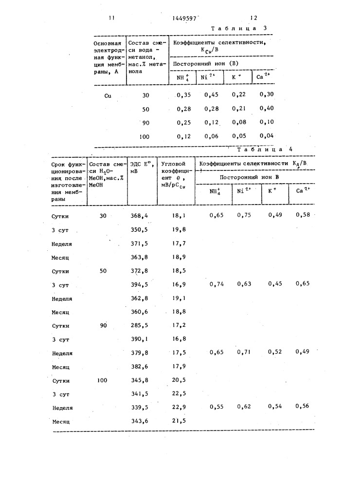 Способ модификации целлюлозного волокна (патент 1449597)