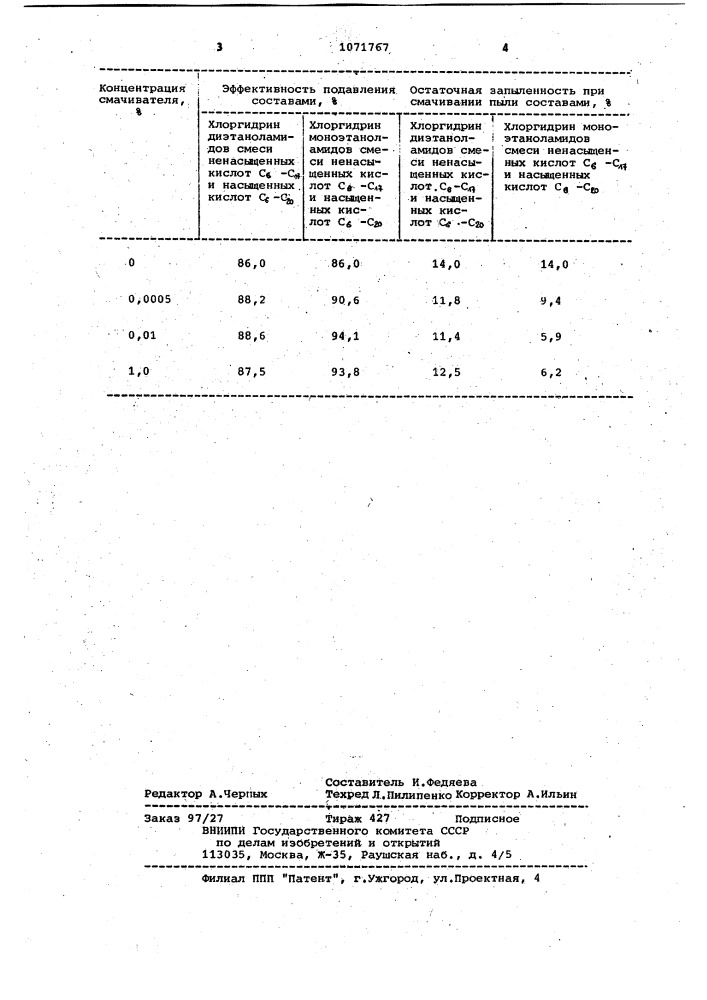 Состав для смачивания марганецсодержащей пыли (патент 1071767)