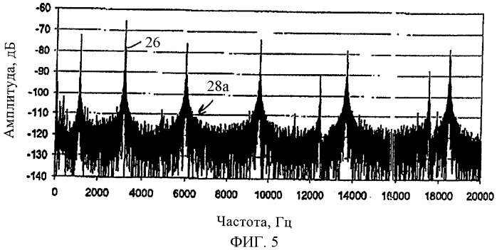 Способ оценки сцепления трубообразного элемента, размещенного в скважине (патент 2434130)