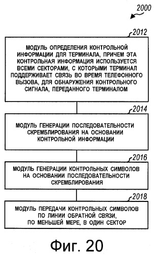 Передача пилот-сигналов по линии обратной связи для системы беспроводной связи (патент 2407180)