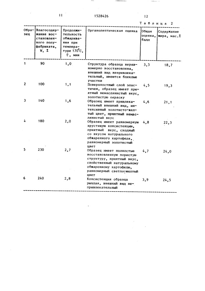 Способ производства обжаренного картофелепродукта (патент 1528426)