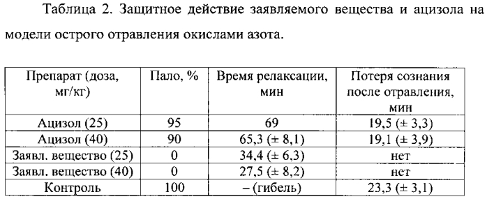 Антидот окиси углерода (патент 2581467)