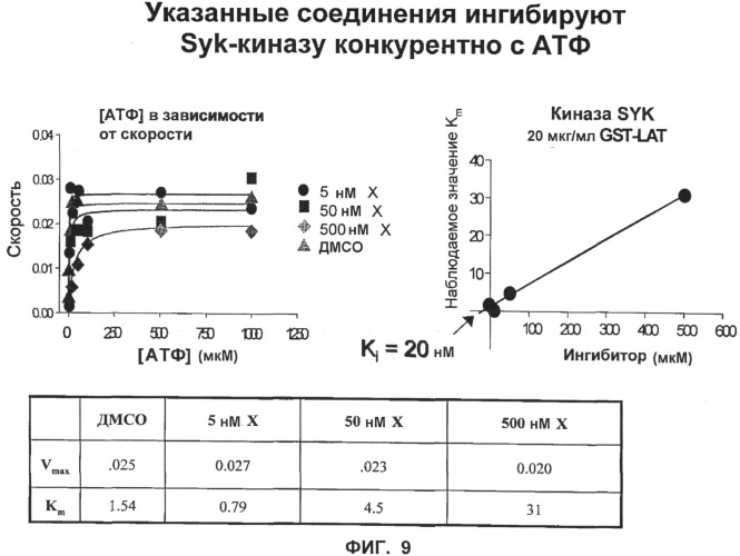 Соединения 2,4-пиримидиндиаминов и их применение (патент 2493150)