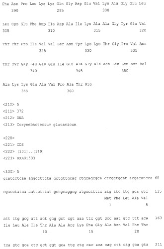 Гены corynebacterium glutamicum, кодирующие белки системы фосфоенолпируват-сахар-фосфотрансферазы (патент 2326170)