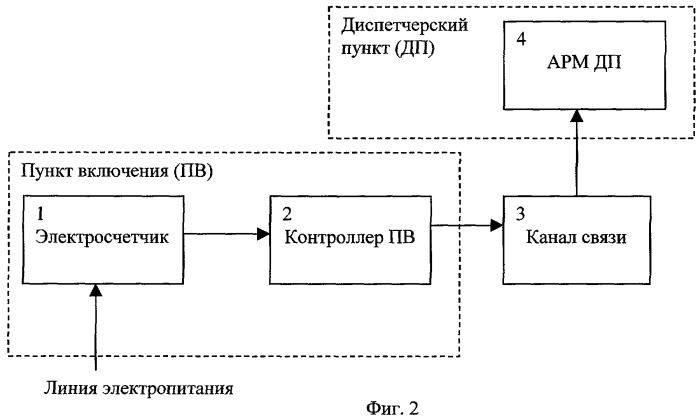 Схема контроля линий. Контроль целостности линии электропитания. Подсистема контроля целостности;. Контроль целостности линии. Соболь контроль целостности.