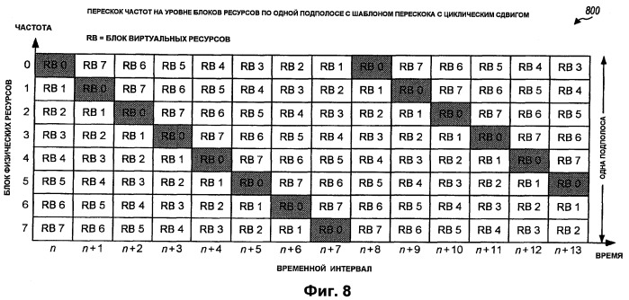 Частотно-избирательная и частотно-разнесенная передача в системе беспроводной связи (патент 2407230)