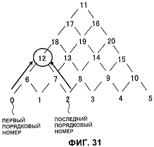 Передающее устройство и способ передачи данных (патент 2429571)