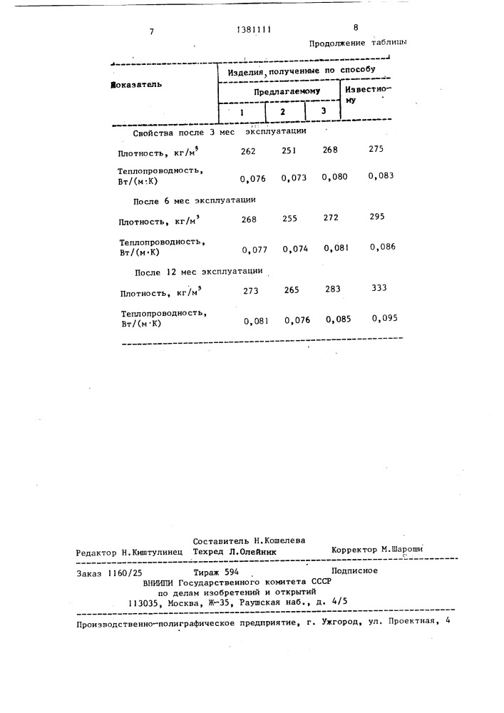 Способ изготовления теплоизоляционных изделий (патент 1381111)