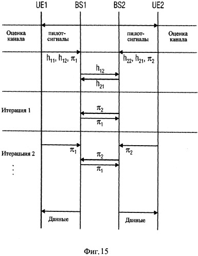 Способ и устройство для определения вектора предкодирования (патент 2518177)