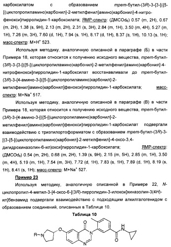 Амидные производные (патент 2375352)