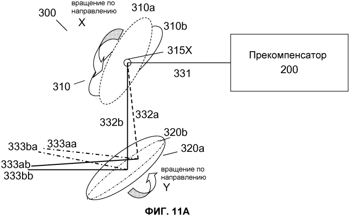 Оптическая система с подвижной линзой для офтальмологического хирургического лазера (патент 2569709)