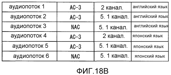 Носитель записи, устройство записи, способ записи и устройство воспроизведения (патент 2489757)