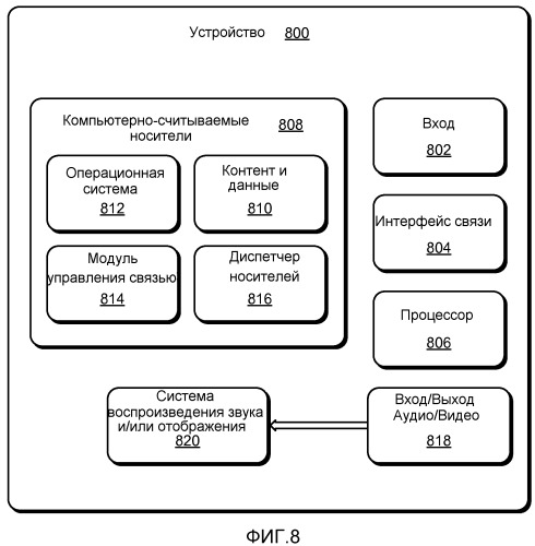 Столбцовая организация контента (патент 2529872)