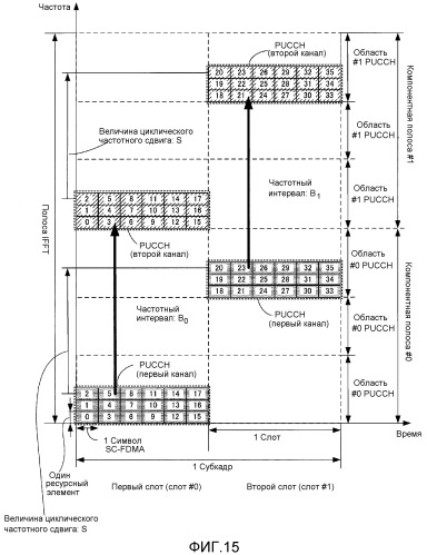 Устройство беспроводной связи и способ скачкообразной перестройки частоты (патент 2531386)