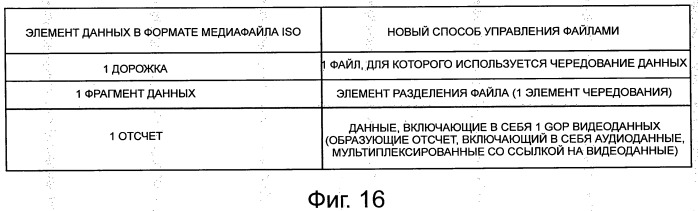 Устройство воспроизведения, способ воспроизведения, устройство записи, способ записи, программа и структура данных (патент 2525482)