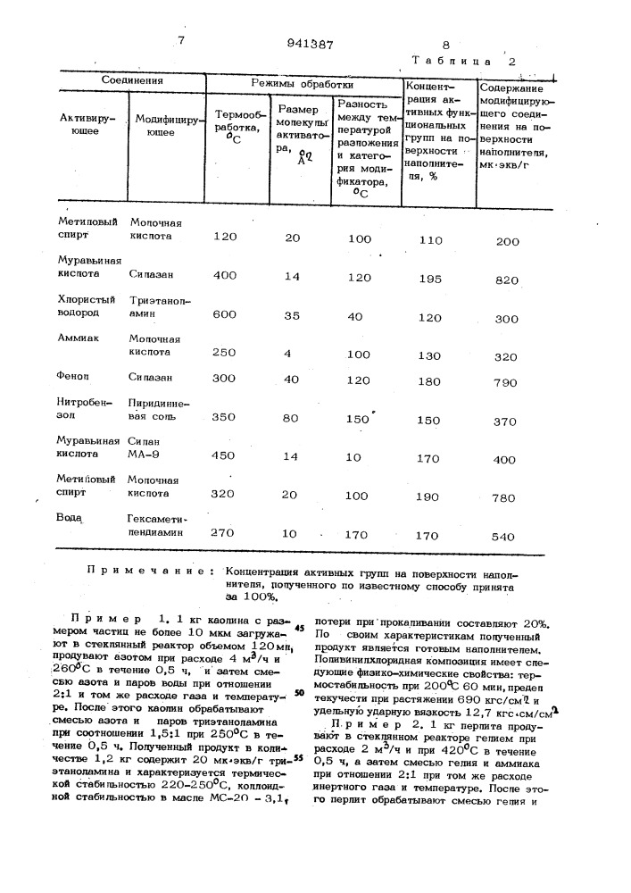 Способ получения активных наполнителей (патент 941387)