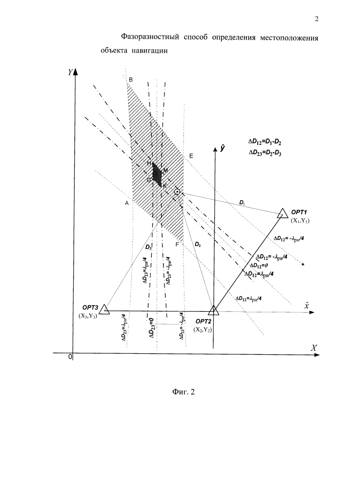 Фазоразностный способ определения местоположения объекта навигации (патент 2597007)