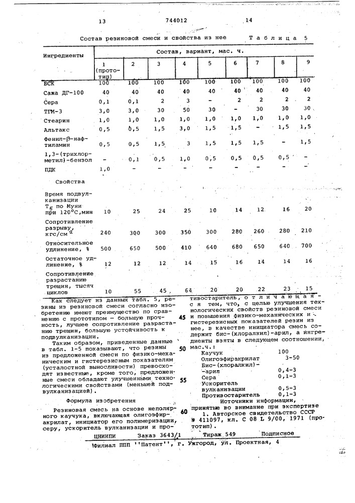 Резиновая смесь на основе неполярного каучка (патент 744012)