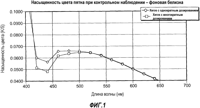 Стиральное устройство (патент 2560273)