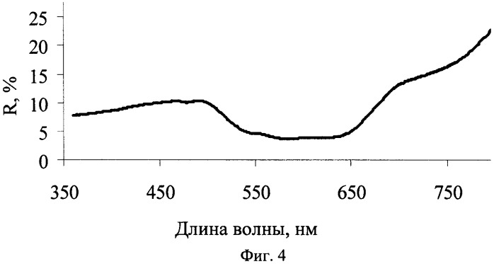 Способ получения синего алюмокобальтового пигмента (патент 2484025)