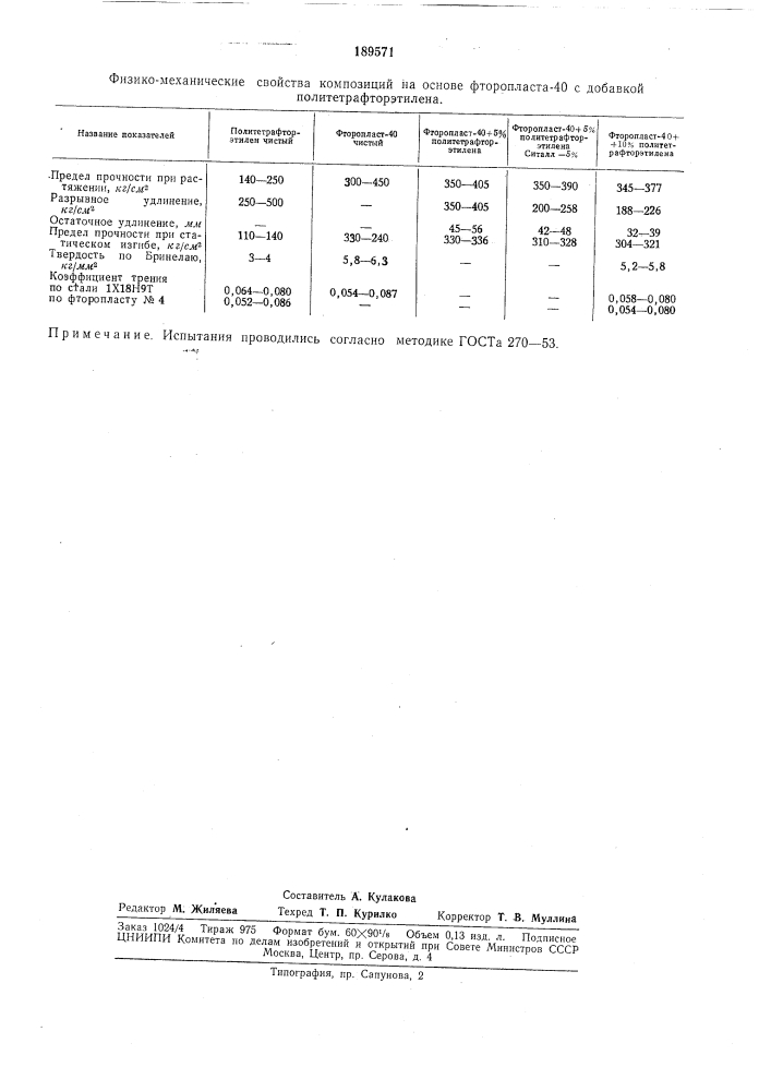 Способ получения композиций на основе фторопласта-40 (патент 189571)